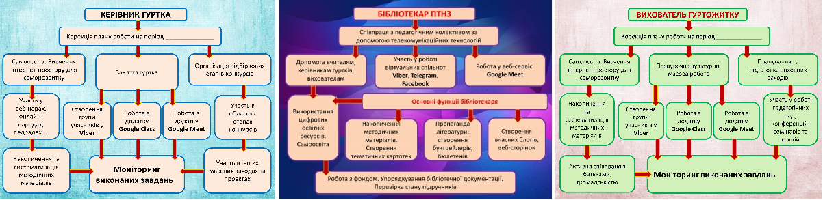 На допомогу керівникам гуртків,  бібліотекарям, вихователям